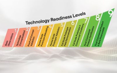 O que é o método TRL e como medir a prontidão tecnológica?