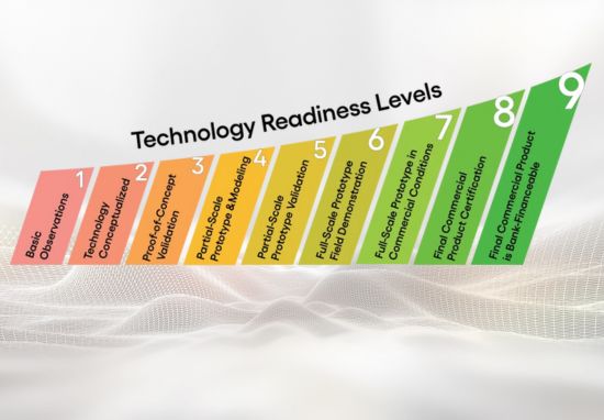 O que é o método TRL e como medir a prontidão tecnológica?